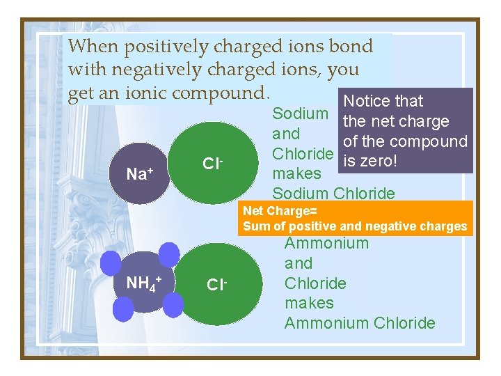 When positively charged ions bond with negatively charged ions, you get an ionic compound.