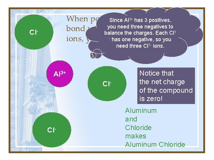 3+ has 3 positives, When positively ions Since Alcharged you need three negatives to