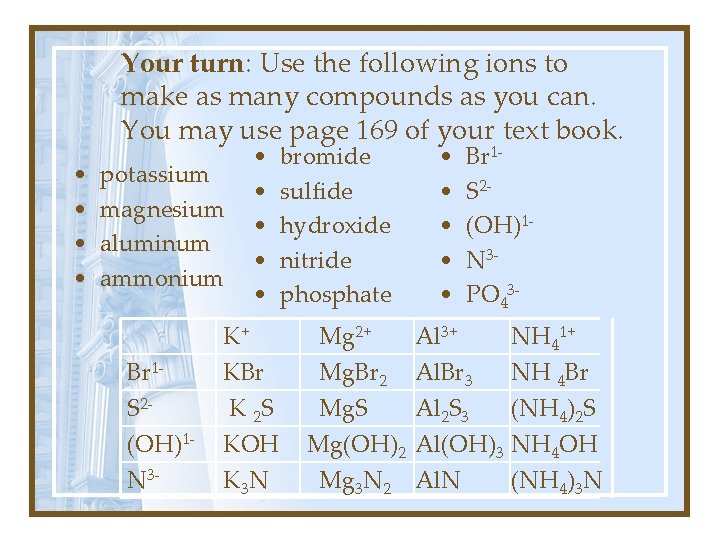 Your turn: Use the following ions to make as many compounds as you can.
