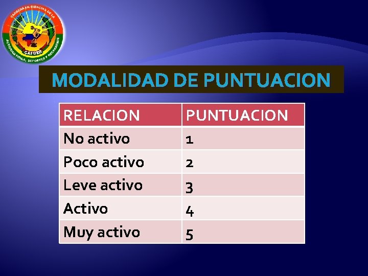 MODALIDAD DE PUNTUACION RELACION No activo Poco activo Leve activo Activo Muy activo PUNTUACION