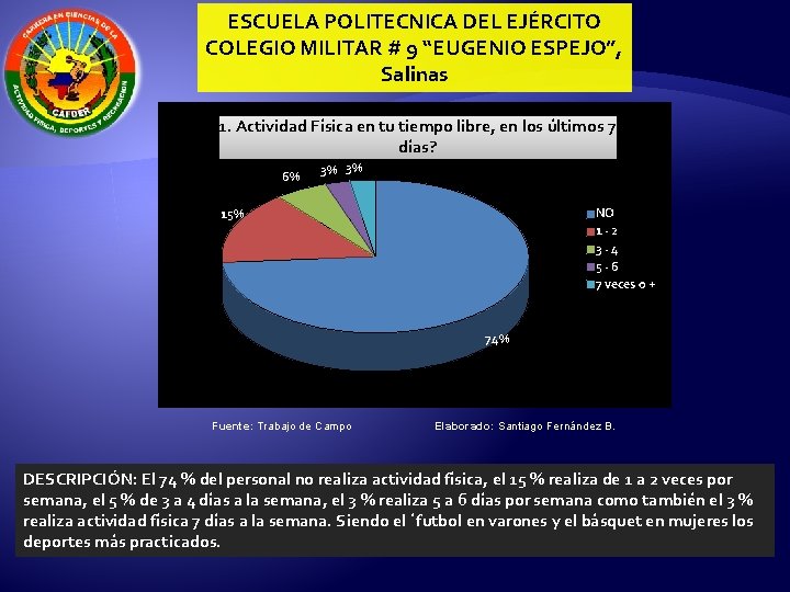 ESCUELA POLITECNICA DEL EJÉRCITO COLEGIO MILITAR # 9 “EUGENIO ESPEJO”, Salinas 1. Actividad Física