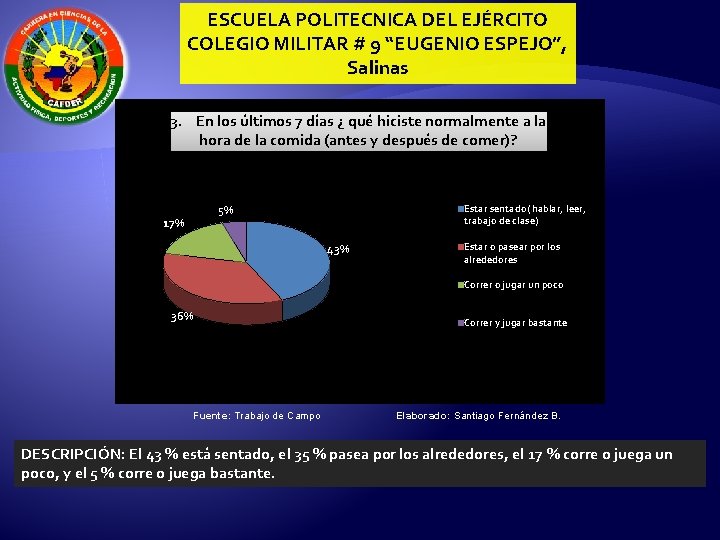 ESCUELA POLITECNICA DEL EJÉRCITO COLEGIO MILITAR # 9 “EUGENIO ESPEJO”, Salinas 3. En los