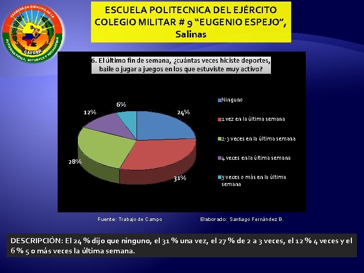 ESCUELA POLITECNICA DEL EJÉRCITO COLEGIO MILITAR # 9 “EUGENIO ESPEJO”, Salinas 6. El último