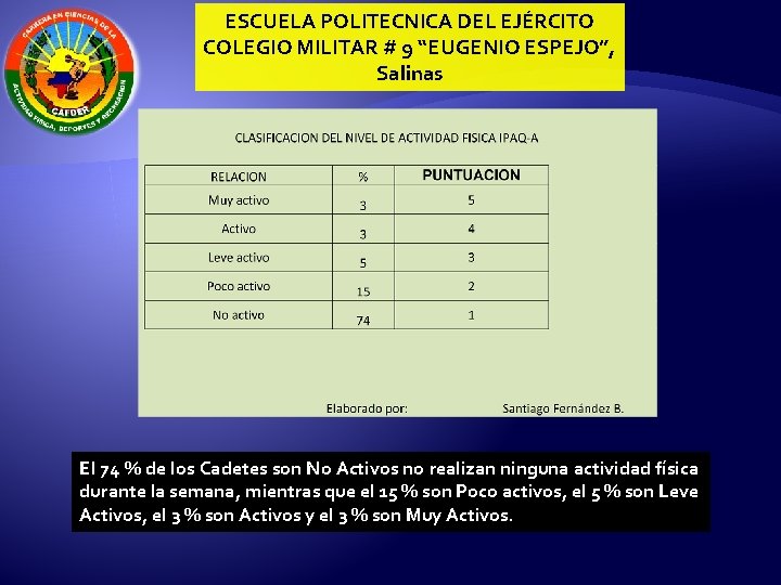 ESCUELA POLITECNICA DEL EJÉRCITO COLEGIO MILITAR # 9 “EUGENIO ESPEJO”, Salinas El 74 %