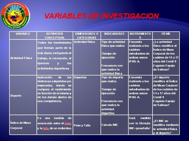VARIABLES DE INVESTIGACION VARIABLE Actividad Física Deporte DEFINICION CONCEPTUAL DIMENSIONES O INDICADORES CATEGORIAS Actividad