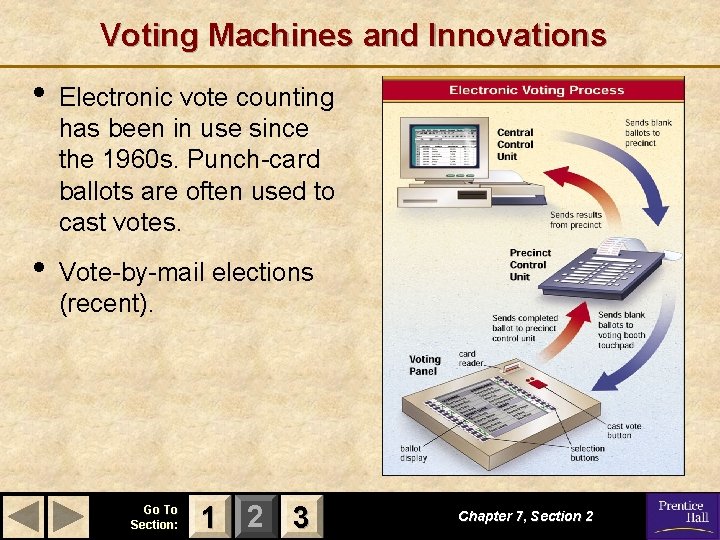 Voting Machines and Innovations • Electronic vote counting has been in use since the