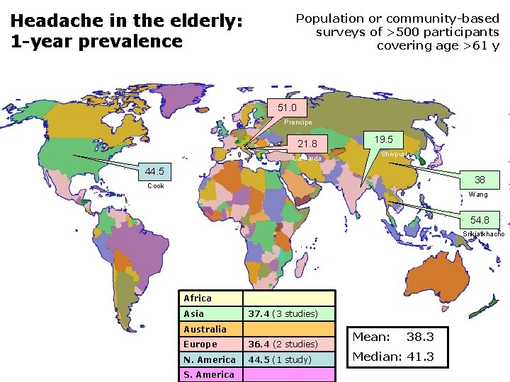 Headache in the elderly: 1 -year prevalence Population or community-based surveys of >500 participants