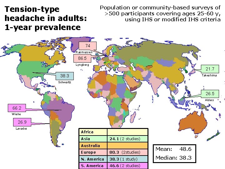 Tension-type headache in adults: 1 -year prevalence Population or community-based surveys of >500 participants