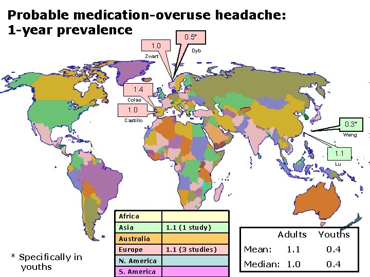 Probable medication-overuse headache: 1 -year prevalence 0. 5* 1. 0 Dyb Zwart 1. 4