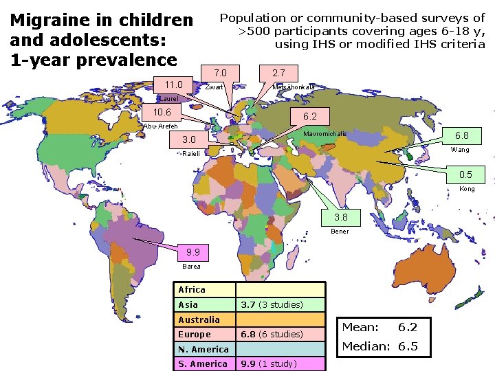 Migraine in children and adolescents: 1 -year prevalence 11. 0 Population or community-based surveys