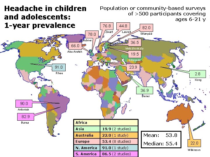 Headache in children and adolescents: 1 -year prevalence Population or community-based surveys of >500