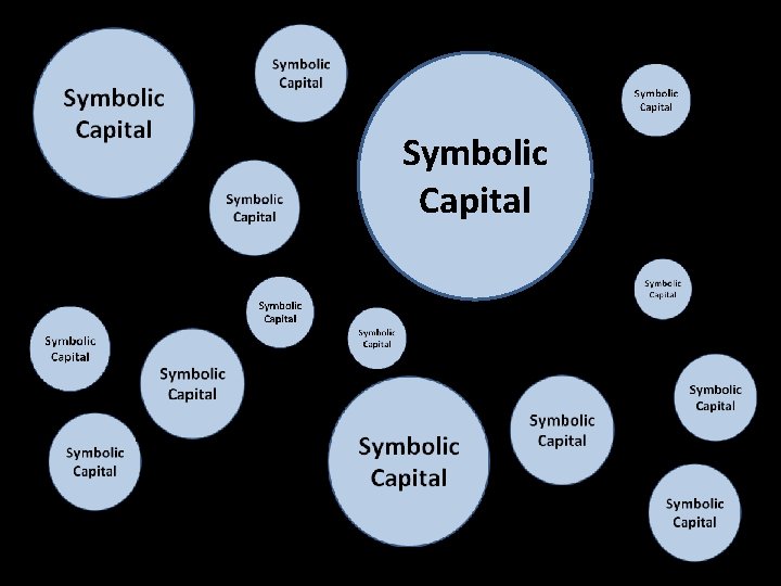 Symbolic Capital 
