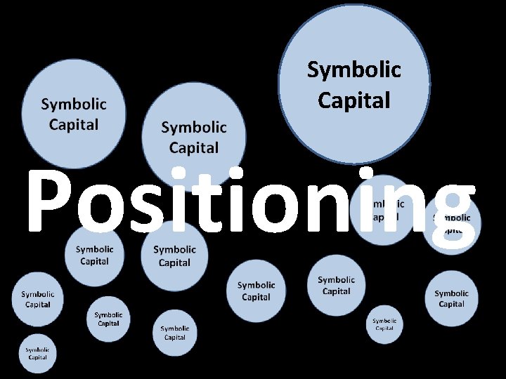 Symbolic Capital Positioning 