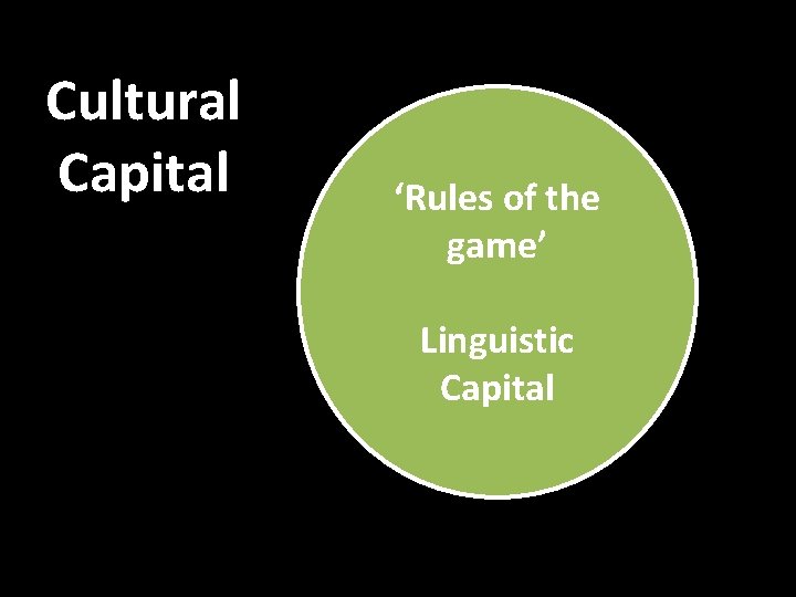 Cultural Capital ‘Rules of the game’ Linguistic Capital 