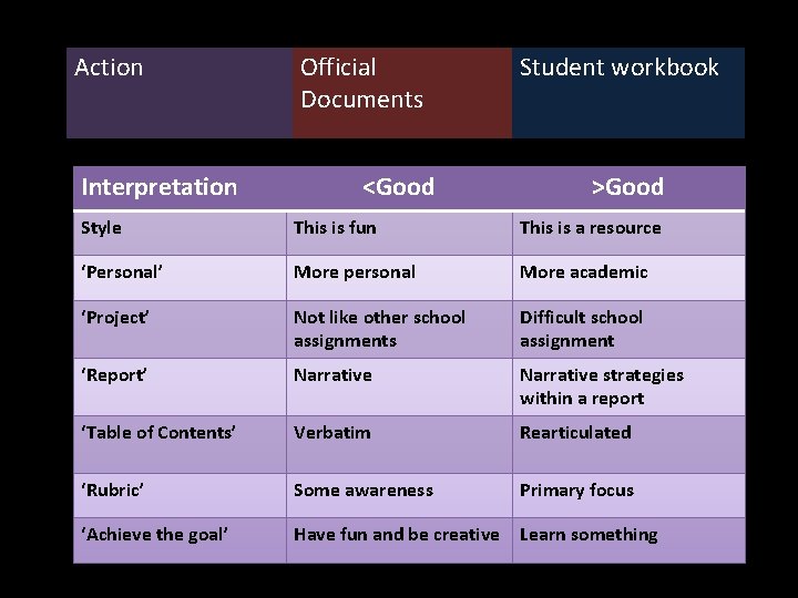 Action Interpretation Official Documents <Good Student workbook >Good Style This is fun This is