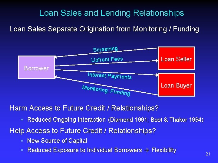 Loan Sales and Lending Relationships Loan Sales Separate Origination from Monitoring / Funding Screening