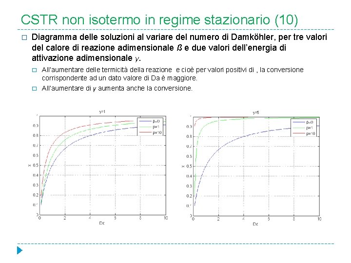 CSTR non isotermo in regime stazionario (10) � Diagramma delle soluzioni al variare del