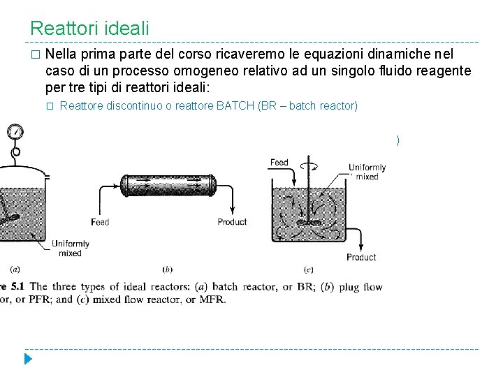 Reattori ideali � Nella prima parte del corso ricaveremo le equazioni dinamiche nel caso