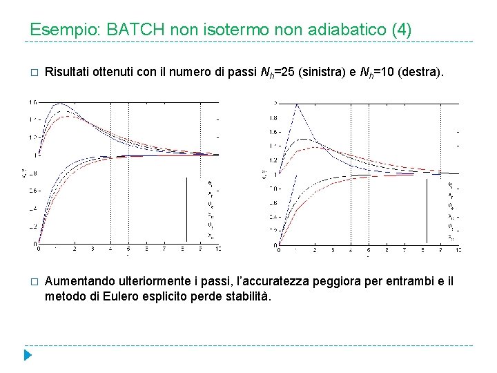 Esempio: BATCH non isotermo non adiabatico (4) � Risultati ottenuti con il numero di