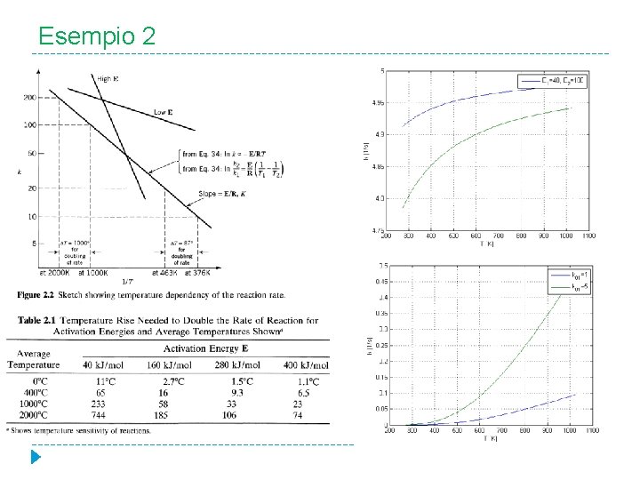 Esempio 2 