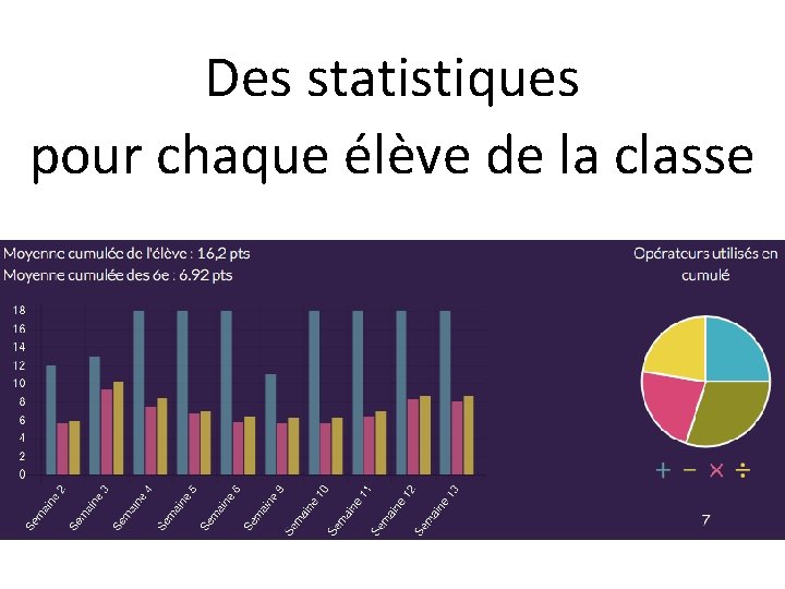 Des statistiques pour chaque élève de la classe 