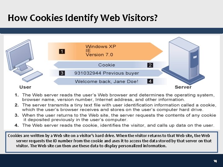 How Cookies Identify Web Visitors? Cookies are written by a Web site on a