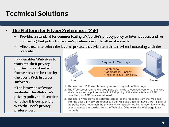 Technical Solutions • The Platform for Privacy Preferences (P 3 P) – Provides a