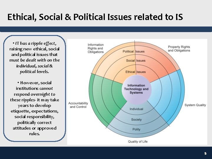 Ethical, Social & Political Issues related to IS • IT has a ripple effect,