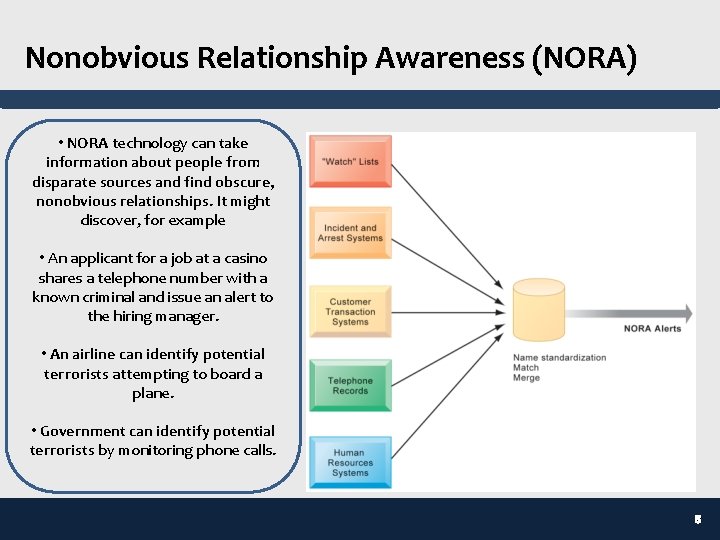 Nonobvious Relationship Awareness (NORA) • NORA technology can take information about people from disparate