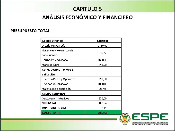 CAPITULO 5 ANÁLISIS ECONÓMICO Y FINANCIERO PRESUPUESTO TOTAL Costos Directos Subtotal Diseño e Ingeniería