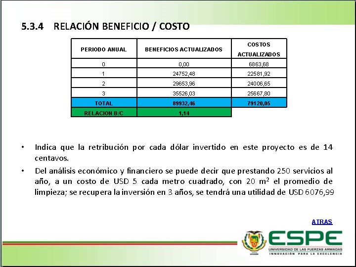 5. 3. 4 RELACIÓN BENEFICIO / COSTO • • COSTOS PERIODO ANUAL BENEFICIOS ACTUALIZADOS