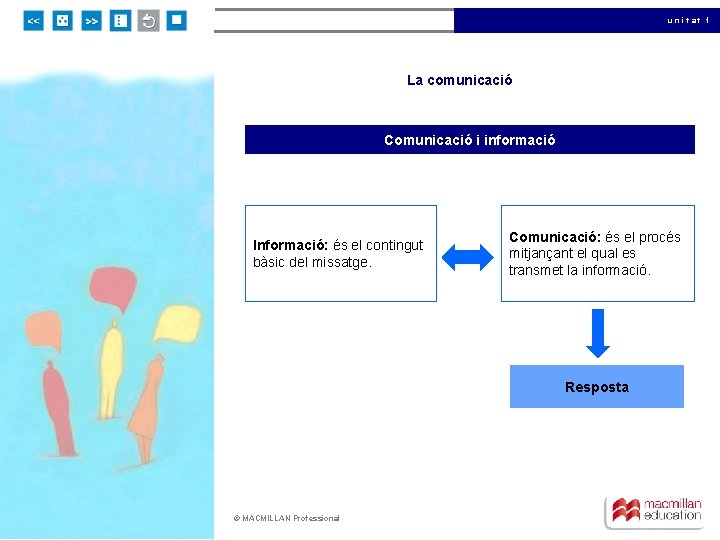 unitat 1 La comunicació Comunicació i informació Informació: és el contingut bàsic del missatge.