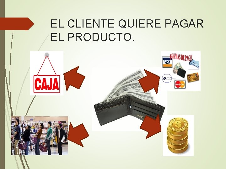 EL CLIENTE QUIERE PAGAR EL PRODUCTO. 