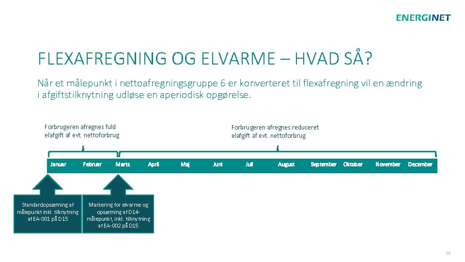 FLEXAFREGNING OG ELVARME – HVAD SÅ? Når et målepunkt i nettoafregningsgruppe 6 er konverteret