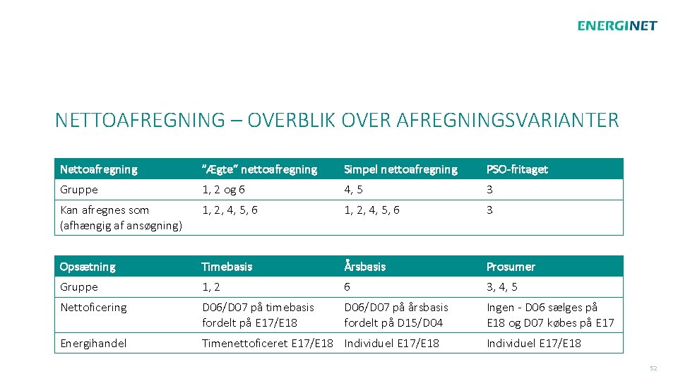 NETTOAFREGNING – OVERBLIK OVER AFREGNINGSVARIANTER Nettoafregning ”Ægte” nettoafregning Simpel nettoafregning PSO-fritaget Gruppe 1, 2