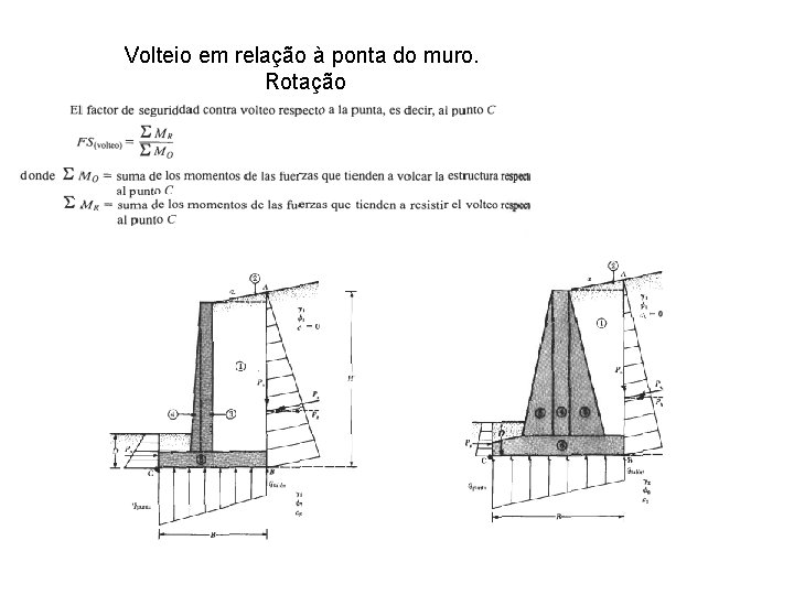 Volteio em relação à ponta do muro. Rotação 