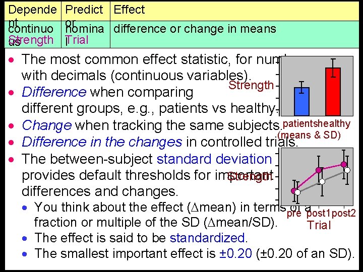 Depende nt continuo Strength us Predict Effect or nomina difference or change in means
