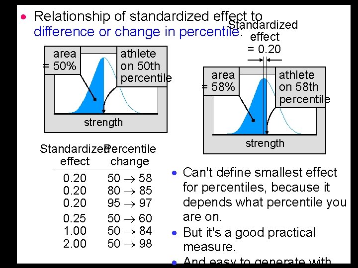 · Relationship of standardized effect to Standardized difference or change in percentile: effect area