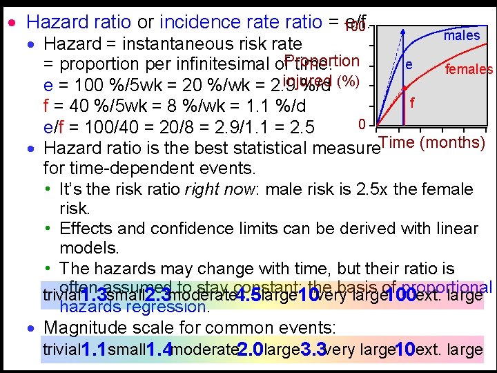 · Hazard ratio or incidence ratio = 100 e/f. males · Hazard = instantaneous