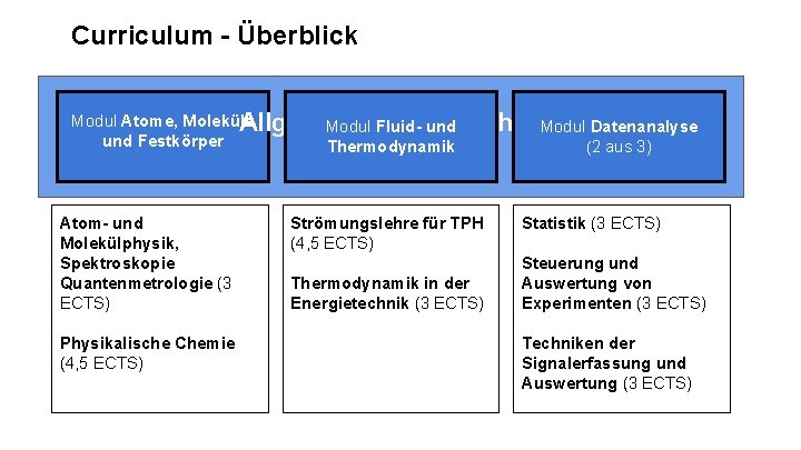 Curriculum - Überblick Modul Atome, Moleküle Allgemeine Pflichtfächer Modul Fluidund Modul Datenanalyse und Festkörper Curriculum - Überblick Modul Atome, Moleküle Allgemeine Pflichtfächer Modul Fluidund Modul Datenanalyse und Festkörper