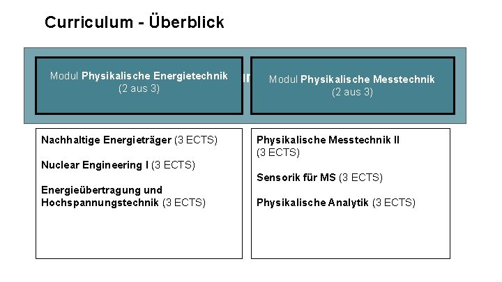 Curriculum - Überblick Modul Physikalische Energietechnik Schwerpunktfächer Modul Physikalische Messtechnik (2 aus 3) Nachhaltige Curriculum - Überblick Modul Physikalische Energietechnik Schwerpunktfächer Modul Physikalische Messtechnik (2 aus 3) Nachhaltige