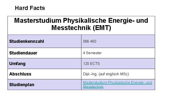 Hard Facts Masterstudium Physikalische Energie- und Messtechnik (EMT) Studienkennzahl 066 460 Studiendauer 4 Semester Hard Facts Masterstudium Physikalische Energie- und Messtechnik (EMT) Studienkennzahl 066 460 Studiendauer 4 Semester