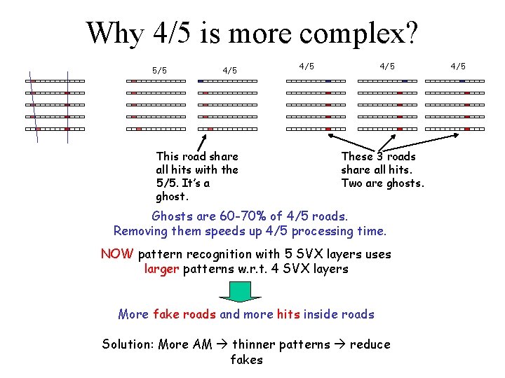 Why 4/5 is more complex? 5/5 4/5 This road share all hits with the
