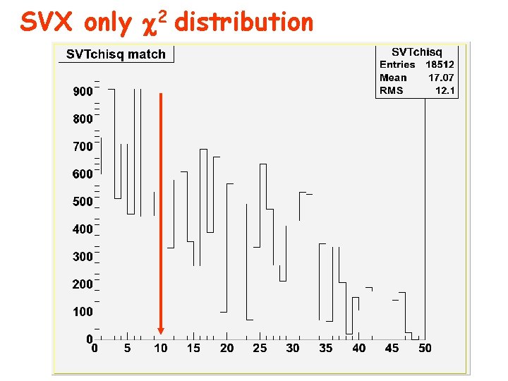 SVX only 2 distribution 