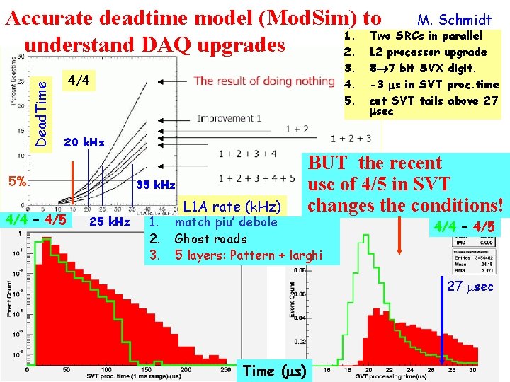 Dead. Time Accurate deadtime model (Mod. Sim) to M. Schmidt 1. Two SRCs in