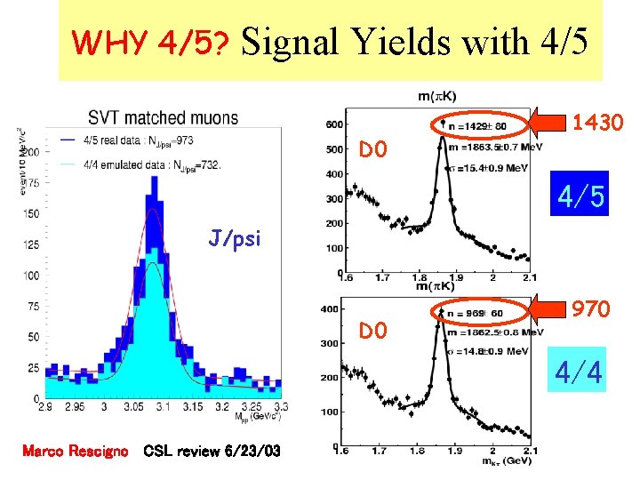 WHY 4/5? Signal Yields with 4/5 D 0 1430 4/5 J/psi D 0 970