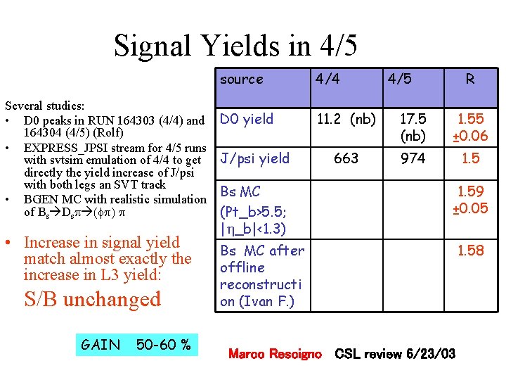 Signal Yields in 4/5 Several studies: • D 0 peaks in RUN 164303 (4/4)