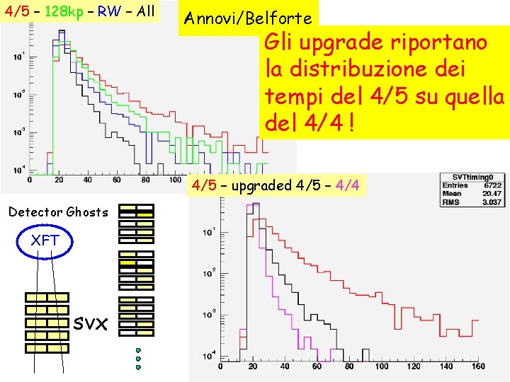 4/5 – 128 kp – RW – All Annovi/Belforte Gli upgrade riportano la distribuzione