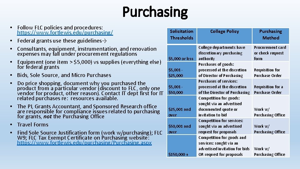 Purchasing • Follow FLC policies and procedures: Solicitation https: //www. fortlewis. edu/purchasing/ Thresholds •