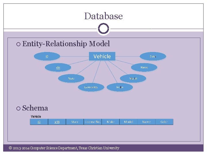 Database Entity-Relationship Model Schema © 2013 -2014 Computer Science Department, Texas Christian University 
